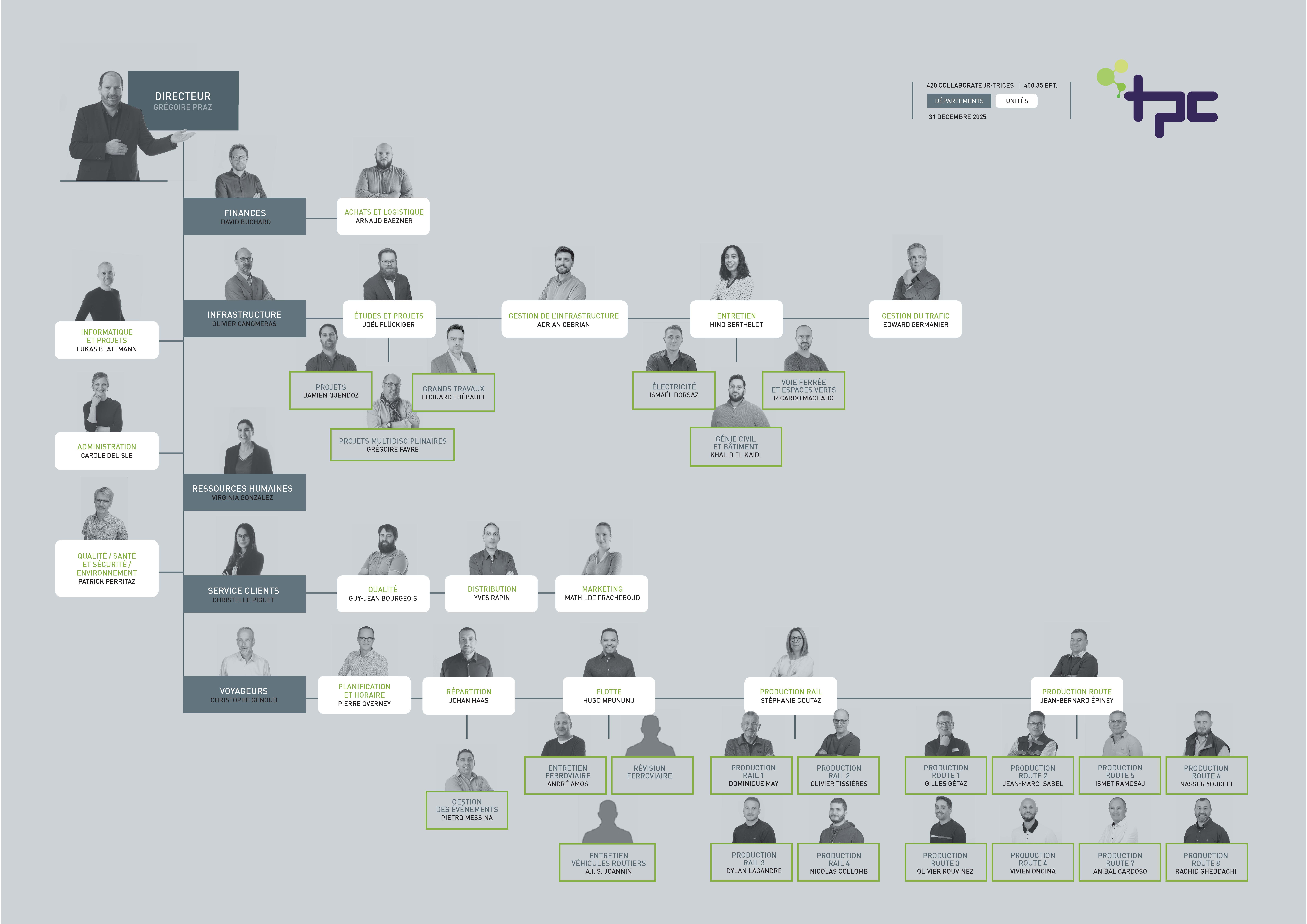 Organisation de l&rsquo;entreprise